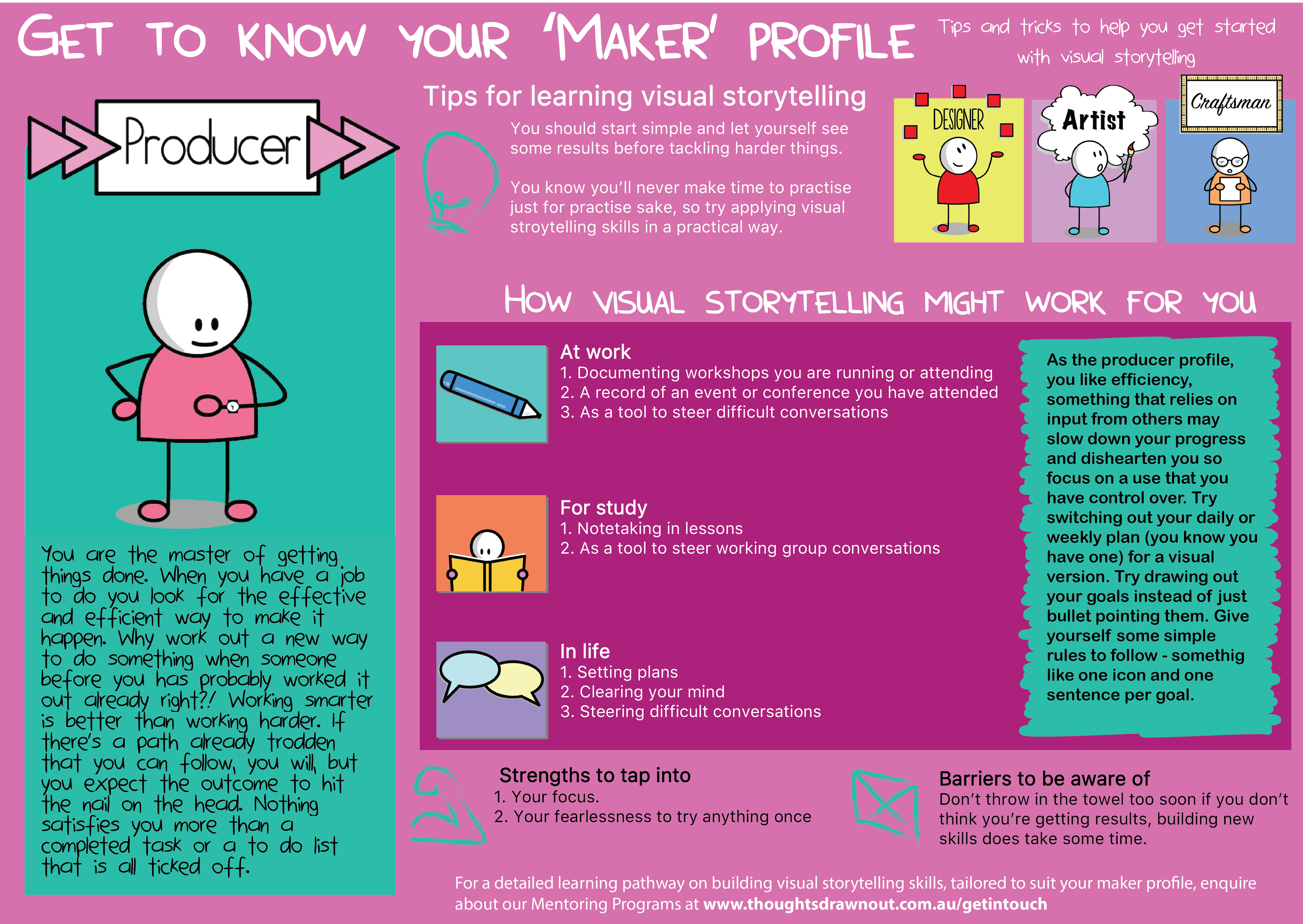 Maker Profile – Producer – Thoughts Drawn Out